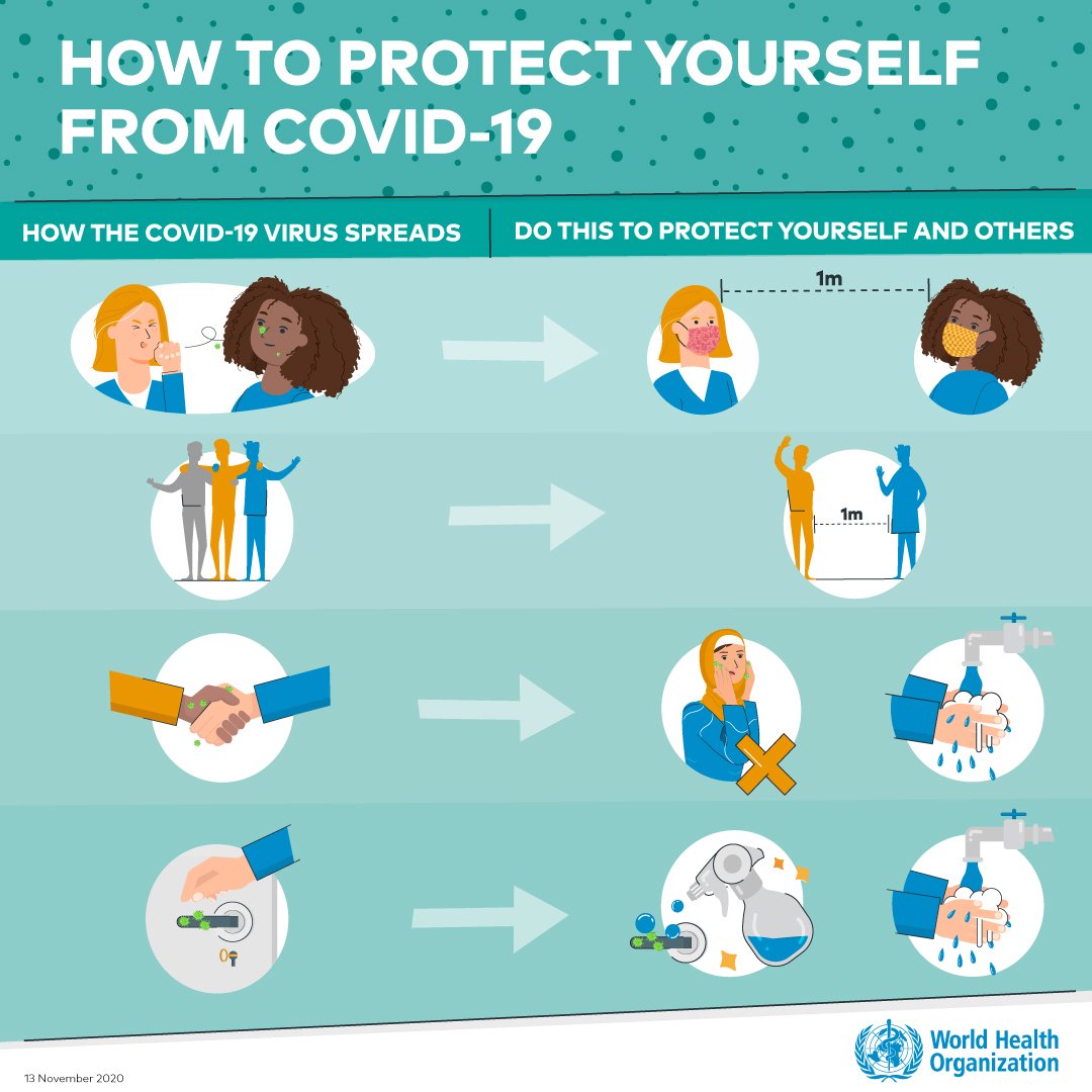 Protect Yourself and Others Infographic Haitian Creole