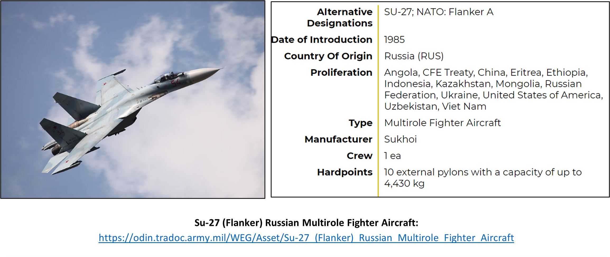 Attack On Europe: Documenting Russian Equipment Losses During The