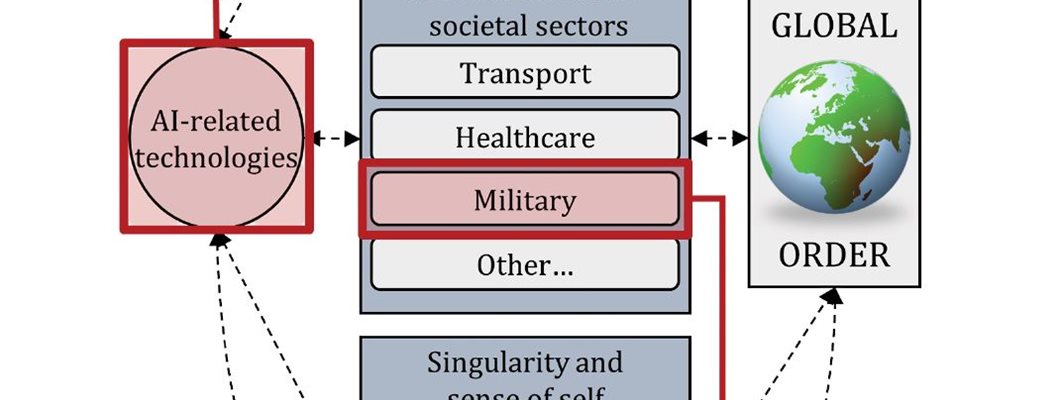 AI - China, Russia and the Global Order