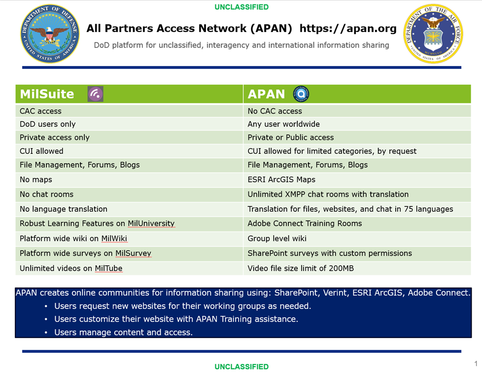 MilSuite and APAN